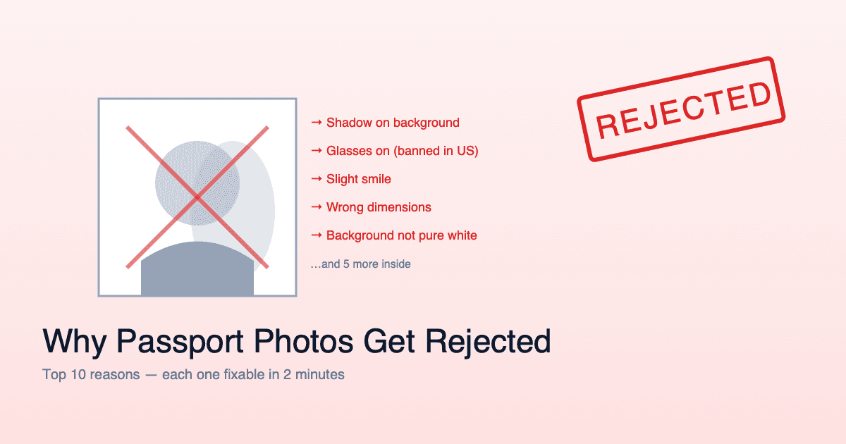Rejected passport photo example with red REJECTED stamp and the most common reasons listed: shadow on background, glasses on, slight smile, wrong dimensions