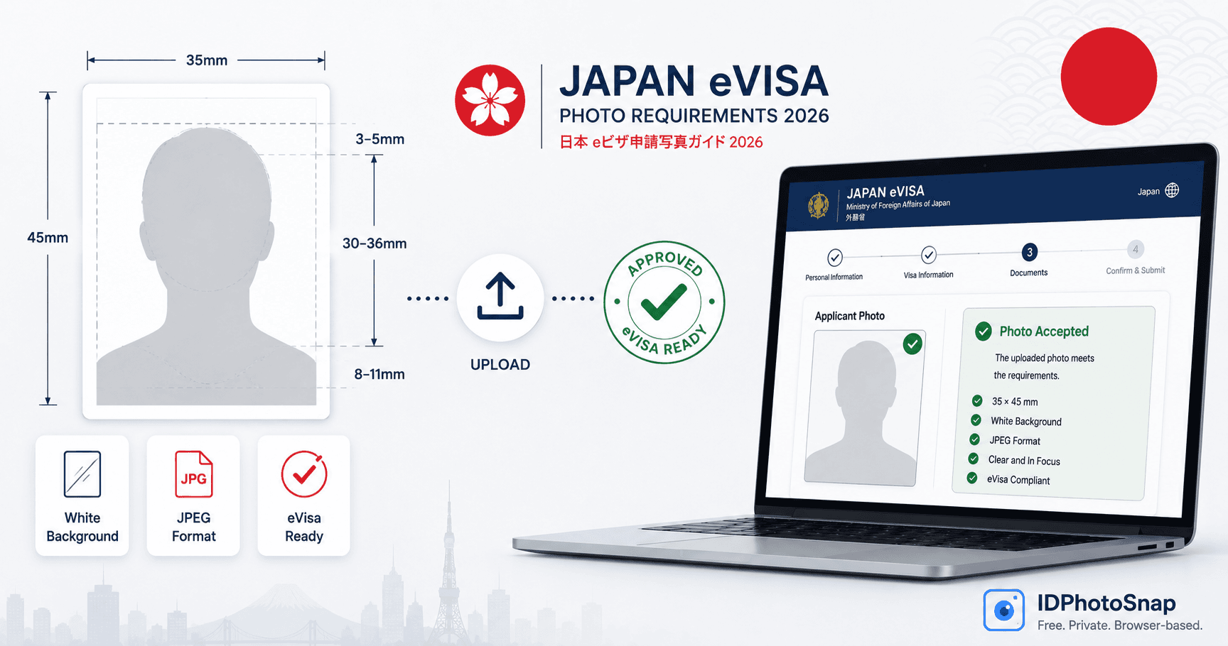 Japan eVisa photo 2026 infographic: 45x45 mm square 1:1 ratio, MOFA portal 240 KB cap, 60 eligible countries.