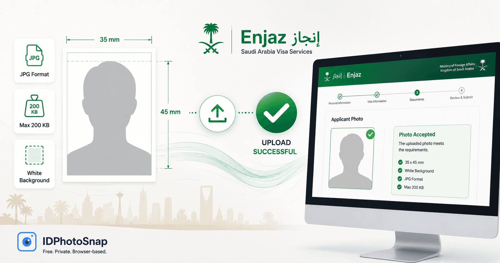 Saudi Arabia visa photo 2026 infographic: Enjaz portal 200x200 px JPEG under 200 KB, white background.