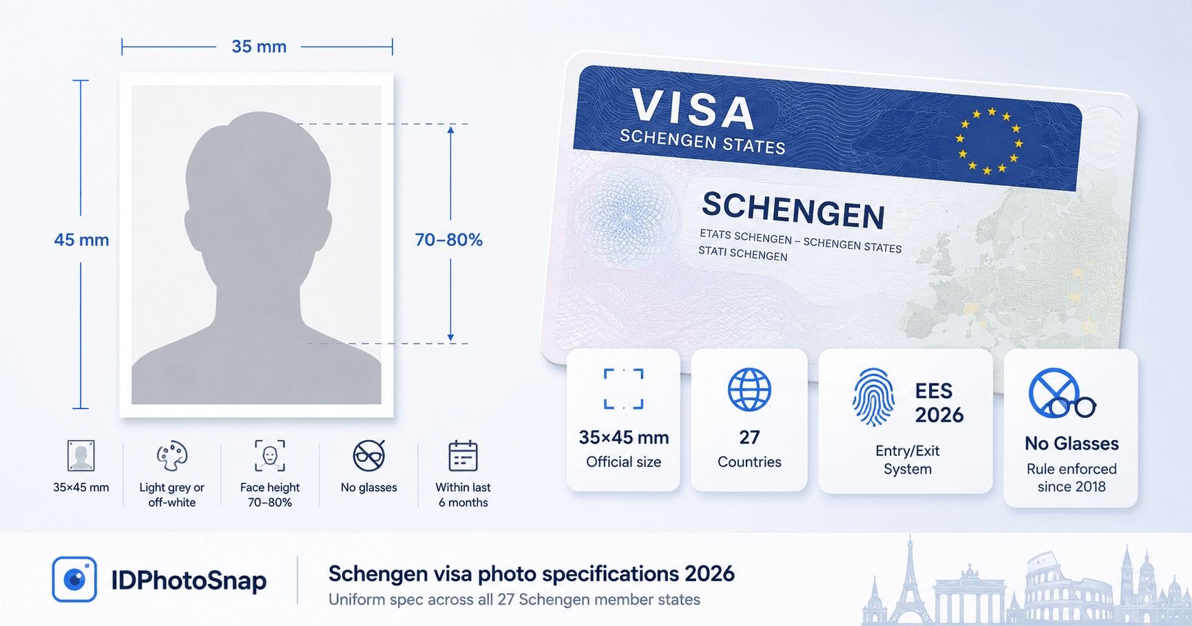 Schengen visa photo specifications 2026: 35x45 mm spec uniform across 27 member states, VFS / BLS / TLS portals, EES launch.